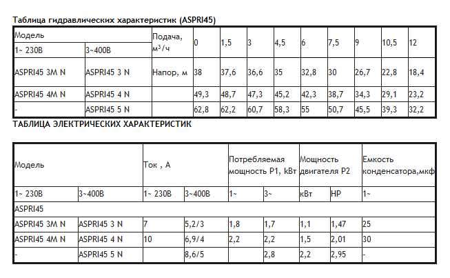 Насос Espa ASPRI 45