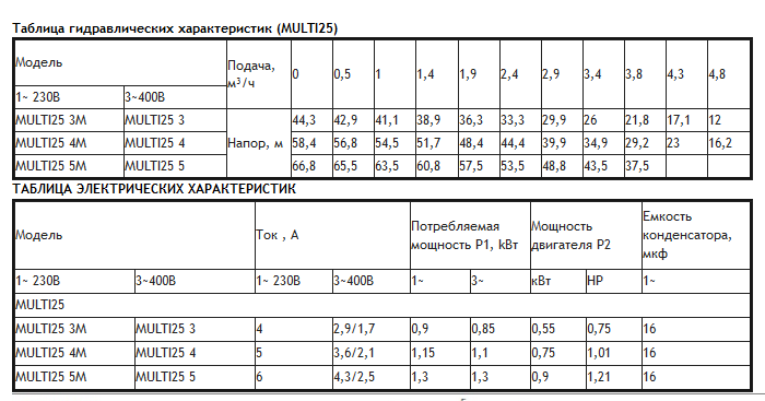 Насос Espa Multi 25